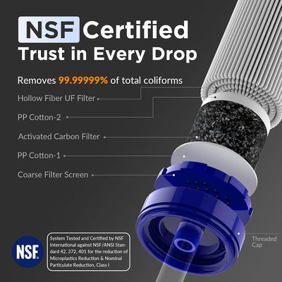 Filtro agua paja S1 certificado NSF portátil