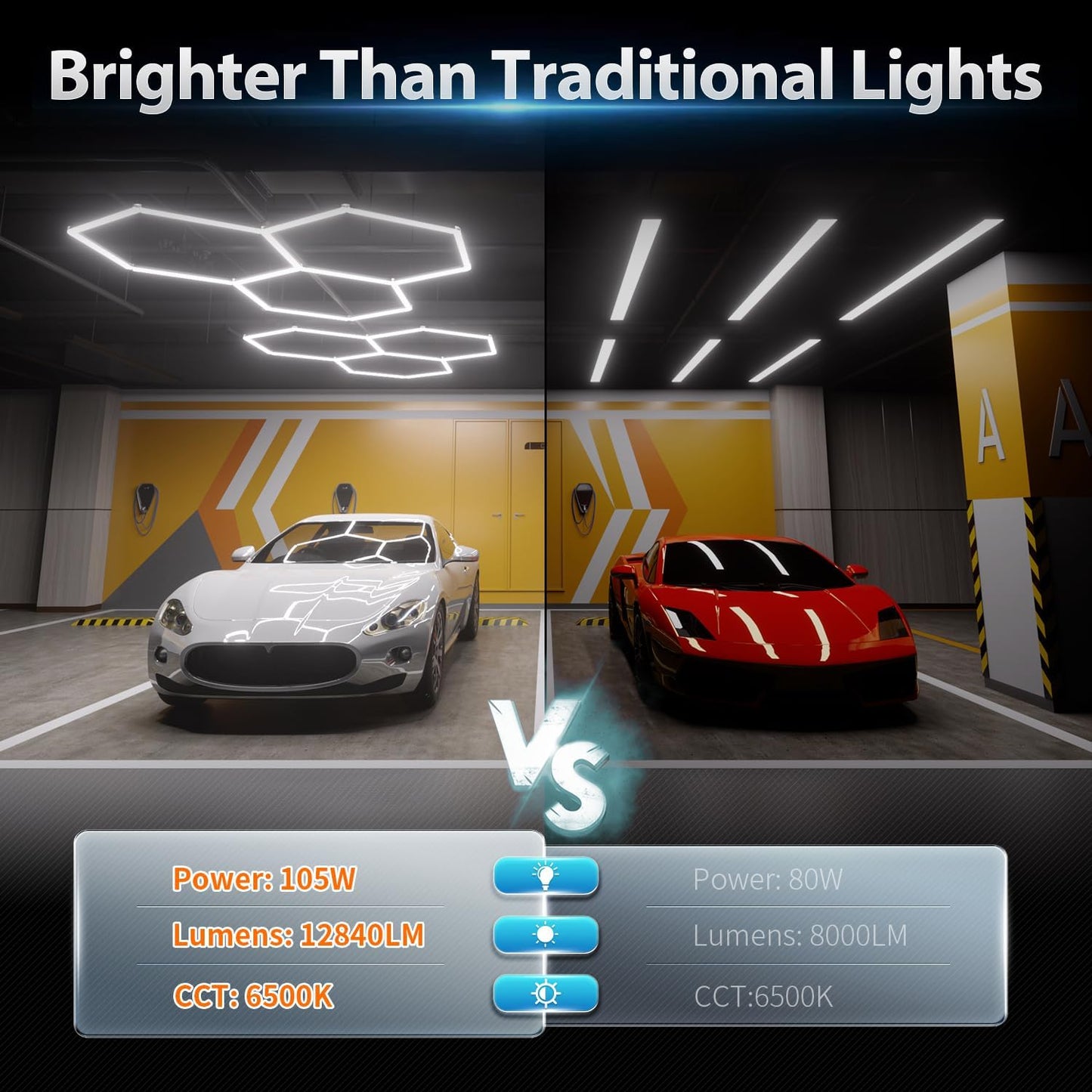 Luces LED hexagonales garaje 105W 12600LM 6500K