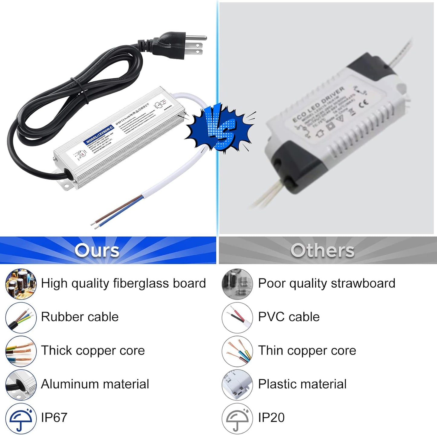 Controlador LED 60W IP67 12V 5A con transformador 120V a 12V