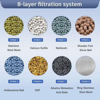 2 Cartuchos Filtro Ducha Multietapa Suaviza Agua