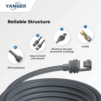 Cable Ethernet Starlink Gen 3 100pies para exteriores gris