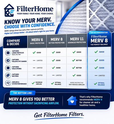 Filtros MERV 8 20x20x1