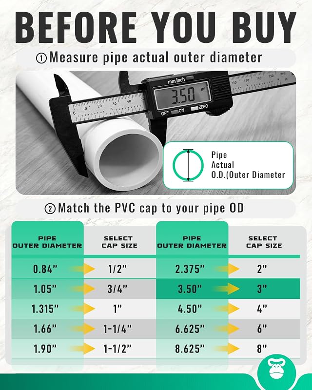Tapón tubo PVC 3" pack 2 resistentes Schedule 40