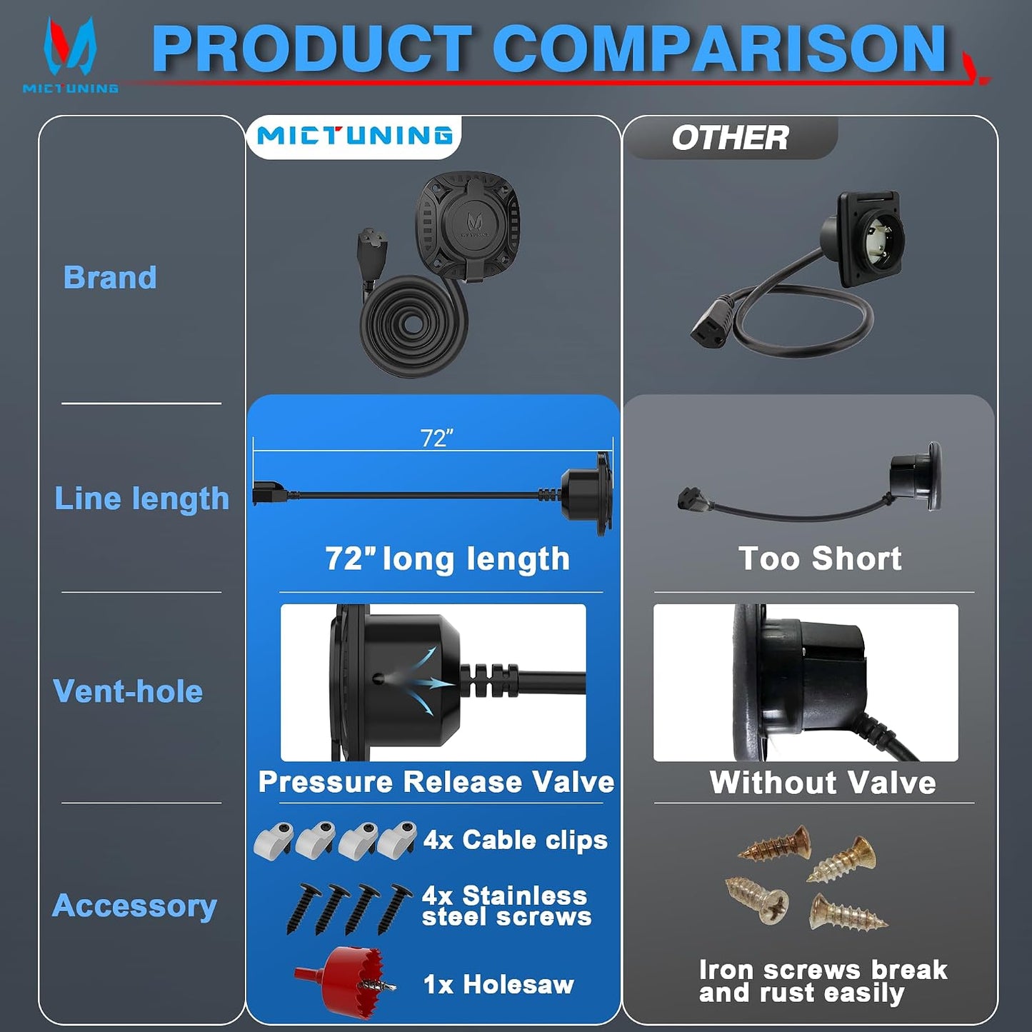 Enchufe CA 15A 72" cable extensión servicio pesado