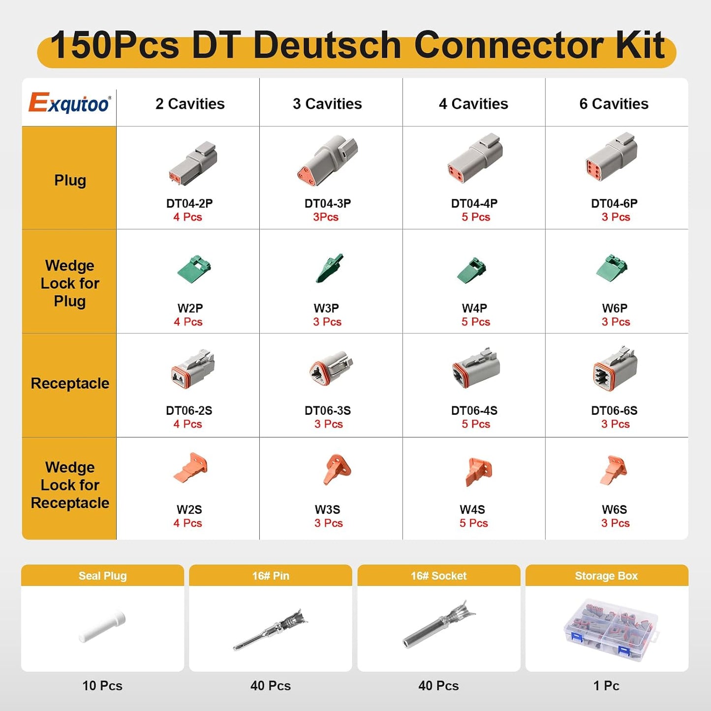 Kit conectores DT Deutsch 150 pzas 2-6 pines impermeables