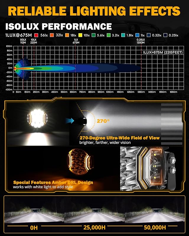 Luces LED 7pulg 226W 26800LM DRL ámbar cubierta negra
