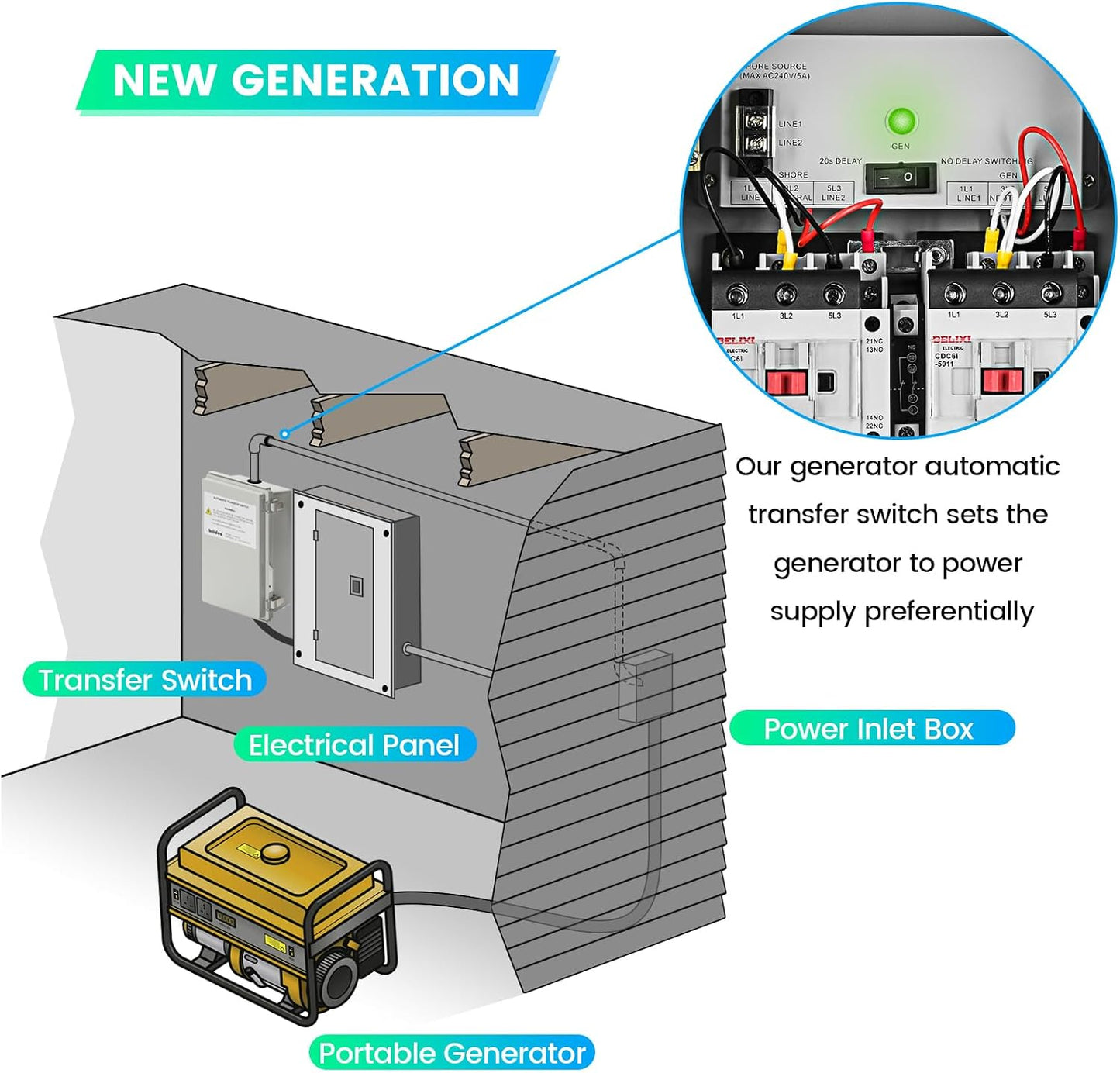 Interruptor transferencia RV 30A 120/240V AC