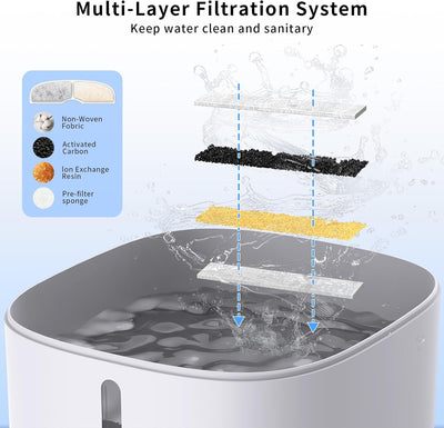 Paquete de 8 filtros de fuente de agua para gatos de 3.5L