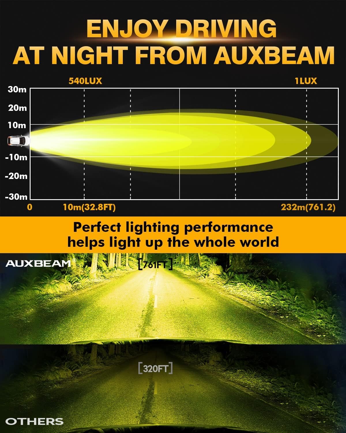 Luces antiniebla ámbar 4" 60W LED haz puntual todoterreno