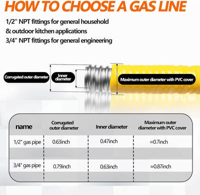 Línea gas flexible 70ft 3/4 acero inox corrugado CSST