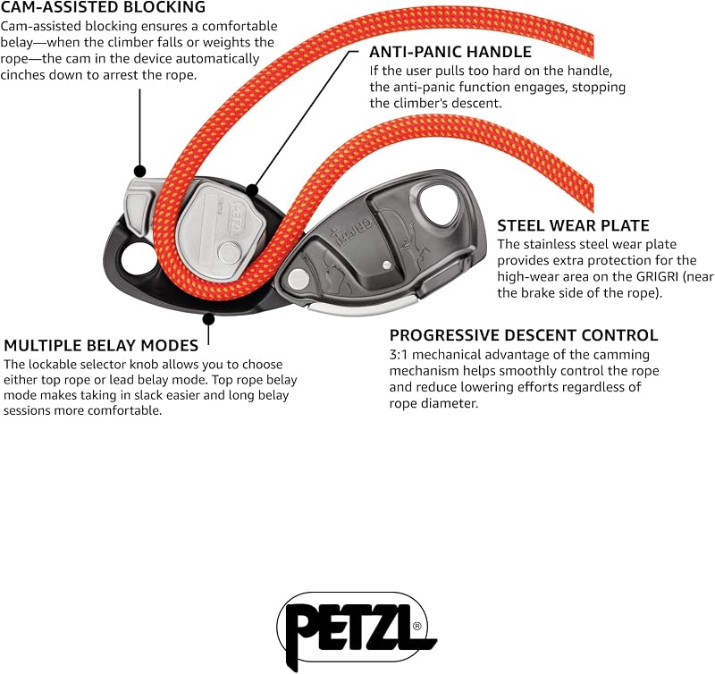 Dispositivo sujeción bloqueo leva mango antipánico PETZL