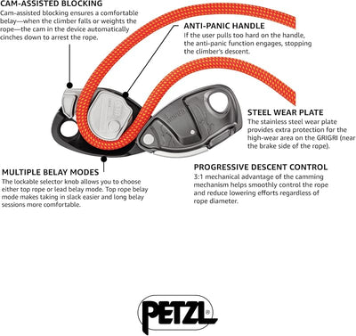 Dispositivo sujeción bloqueo leva mango antipánico PETZL