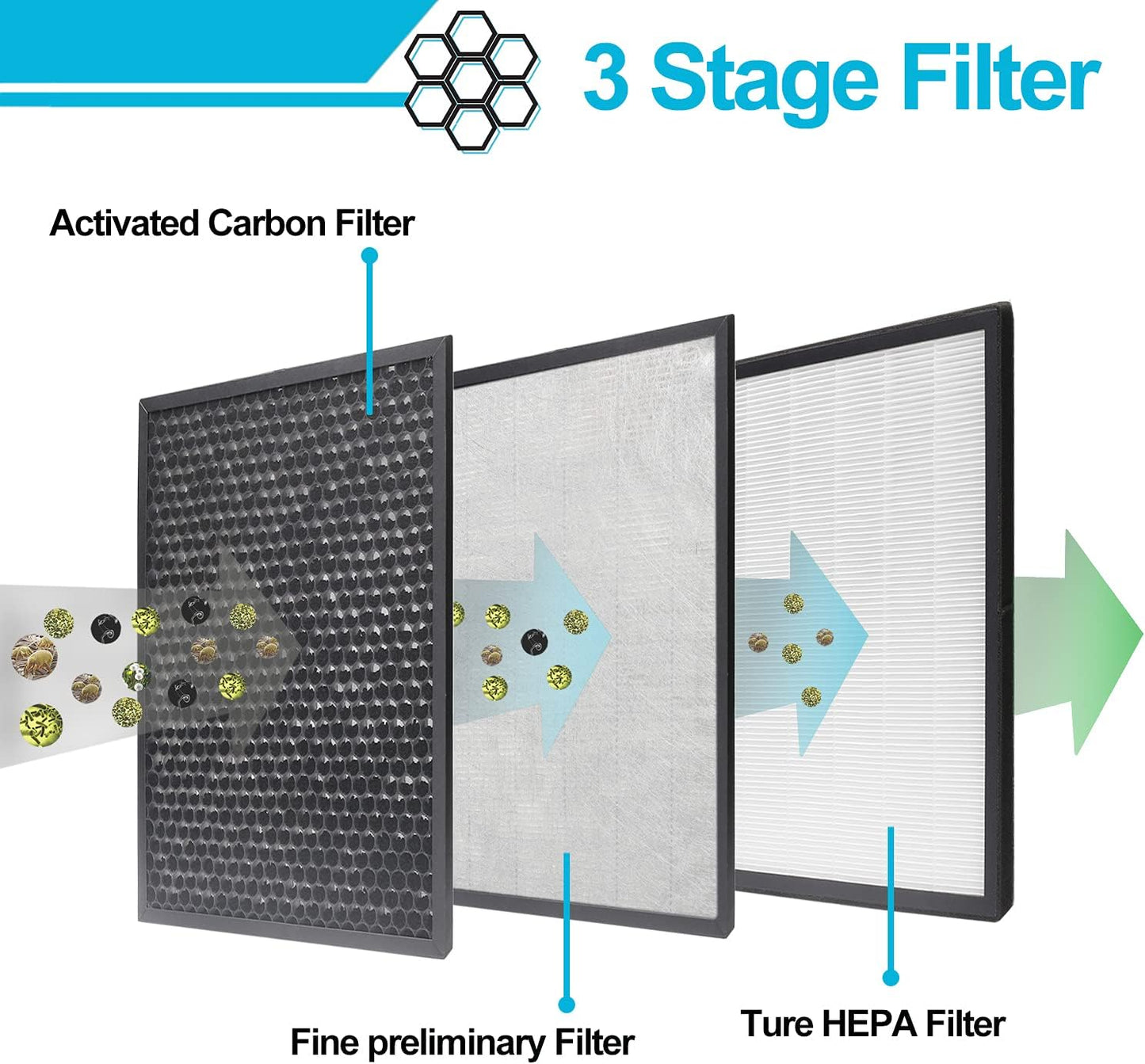 Filtro HEPA y carbón activado para purificador LEVOIT LV-PUR131