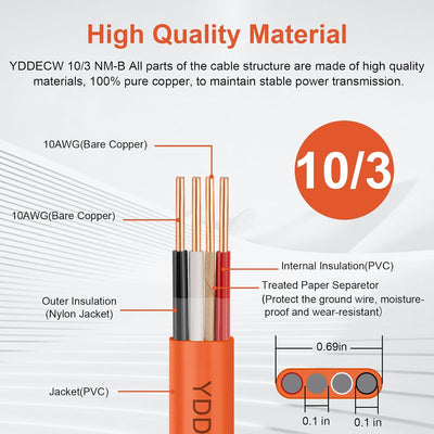 Cable NM-B 10/3 con tierra 60ft cobre puro 10 AWG