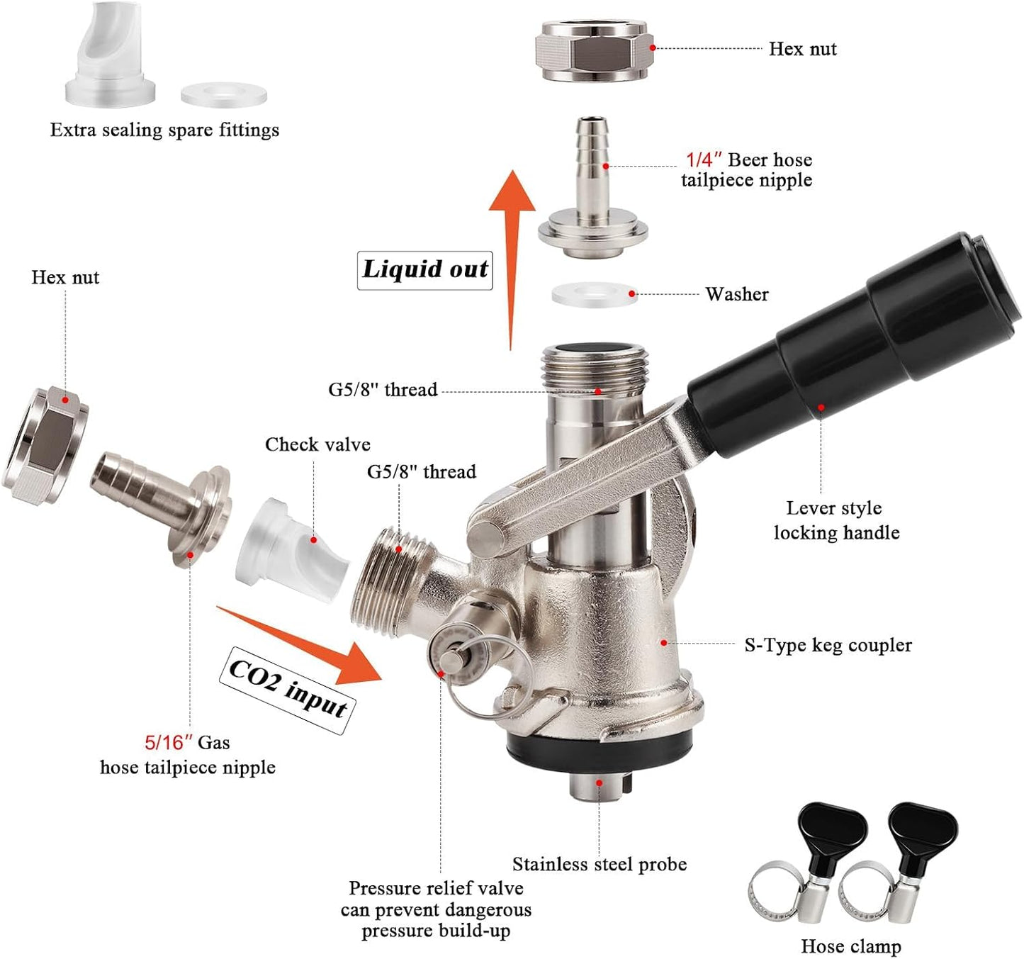 Acoplador Sankey S 1/4pulg sonda acero inox cuerpo latón