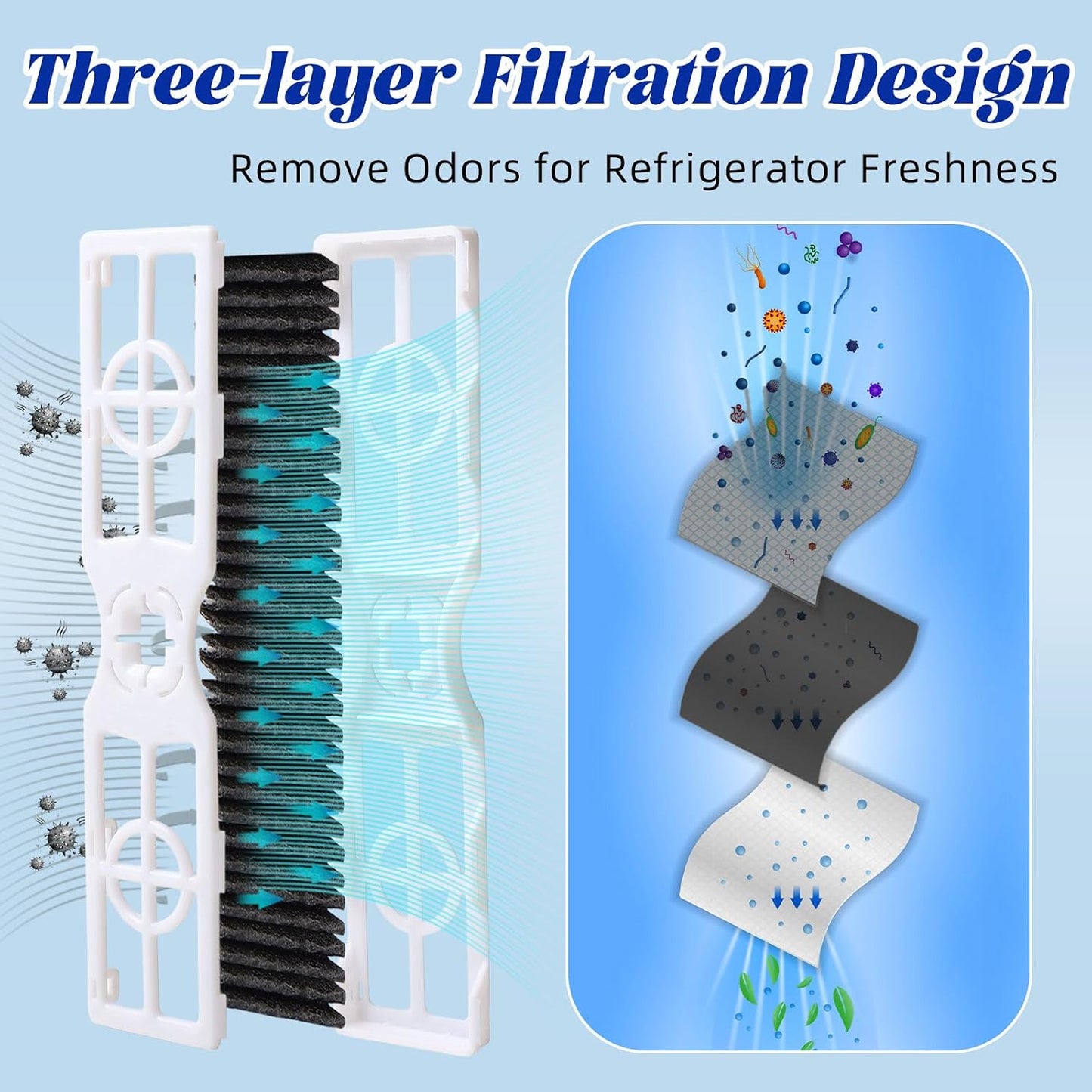 4 Filtros aire repuesto para Frigidaire PureAir AF-2