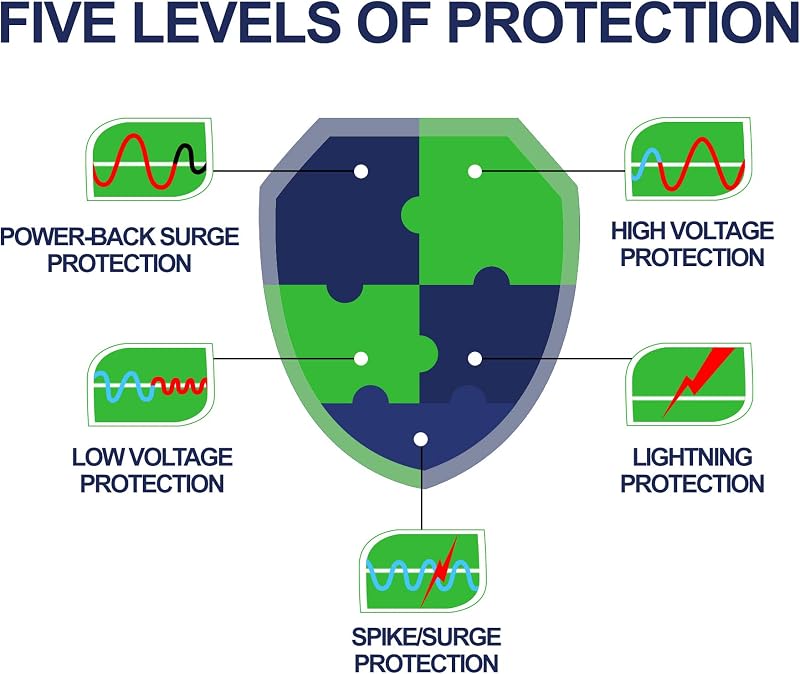 Protector voltaje 110V 15A pack 2 color rojo