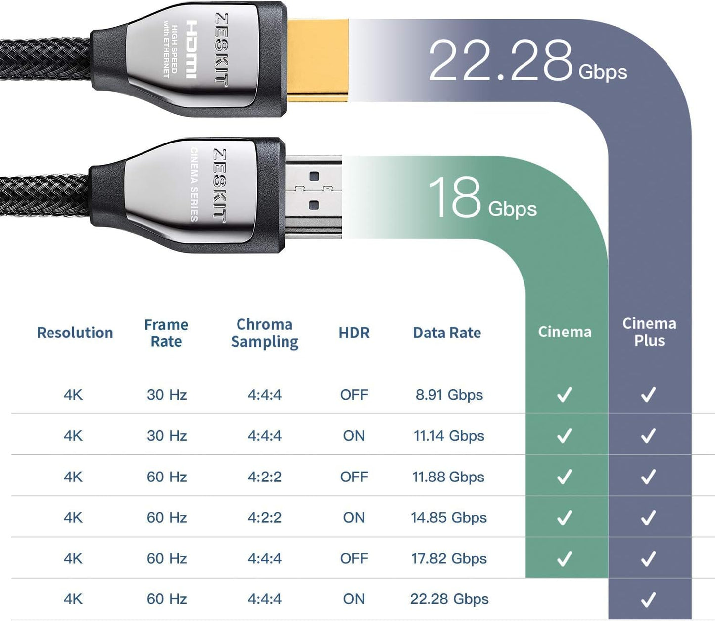 Cable HDMI 2.0b 10 pies 22.28gbps 4K 60Hz HDR Dolby Vision