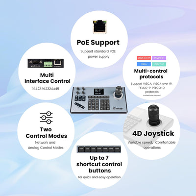 Controlador PTZ 4D Joystick con Pantalla 2.8 LCD para Streaming