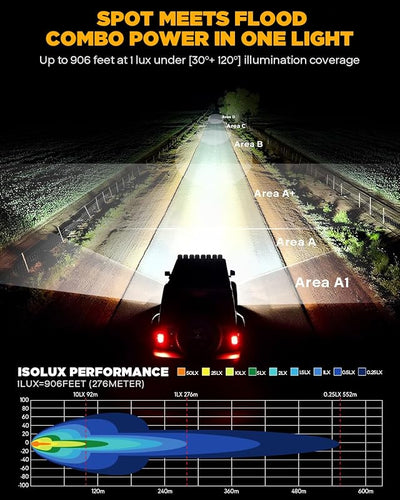 Barra LED todoterreno 80W luces spot y flood amarillo blanco