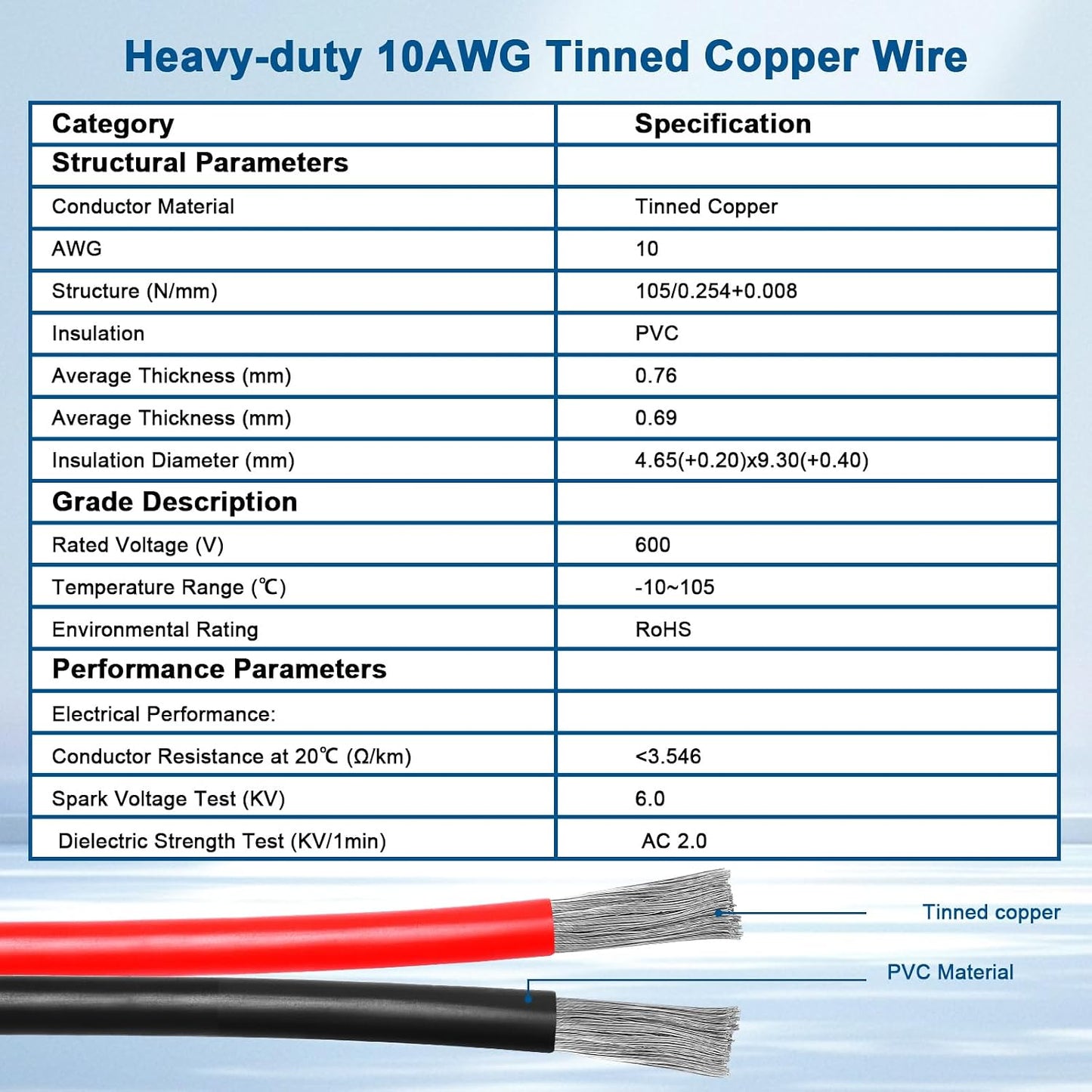 Cable XT60 30ft cobre estañado con conectores RC
