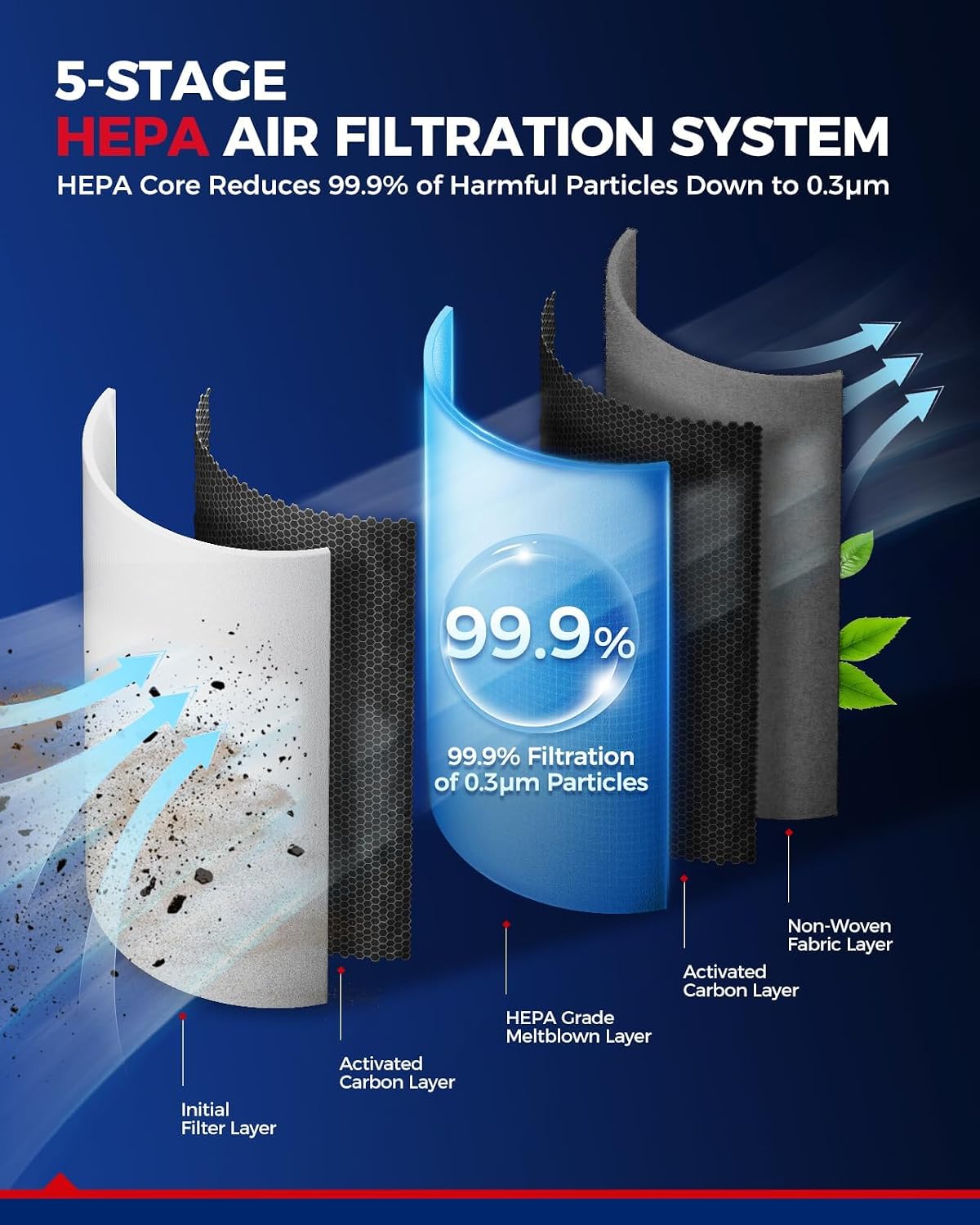 Filtro aire cabina HEPA con carbono CF10743 Grand Caravan