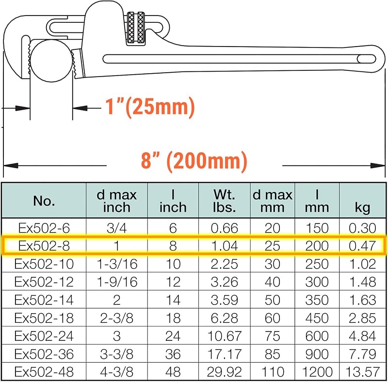 Llave tubo sin chispas 8pulg bronce aluminio cert TUV