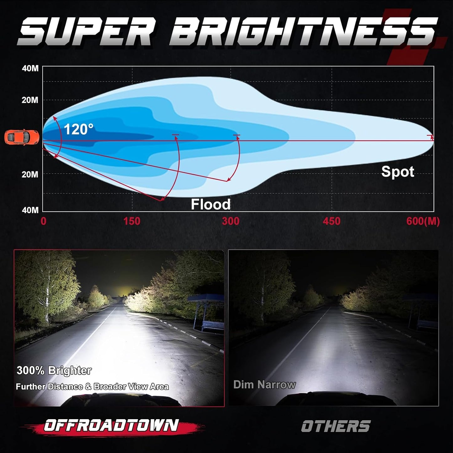 Barra LED 30pulg 270W triple fila luz conducción todoterreno