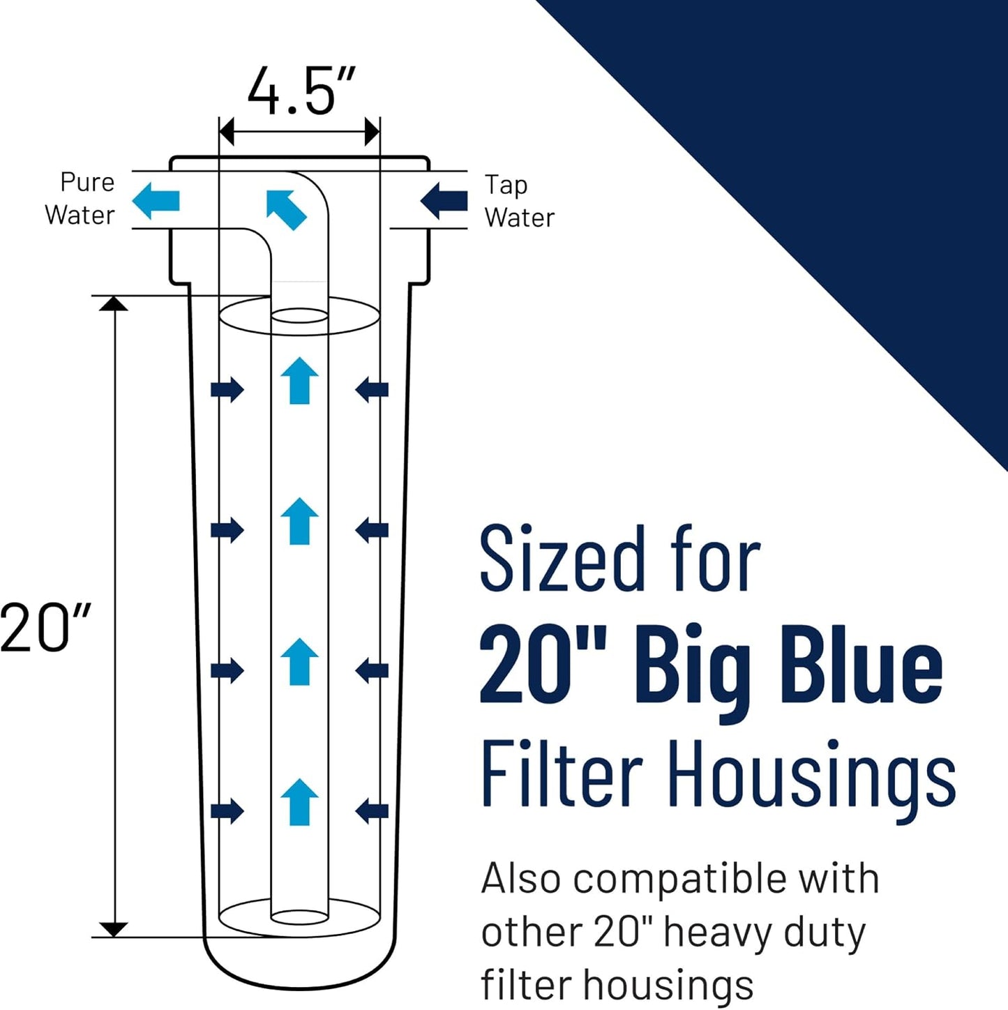 Filtro agua carbono azul 10pulg para toda la casa