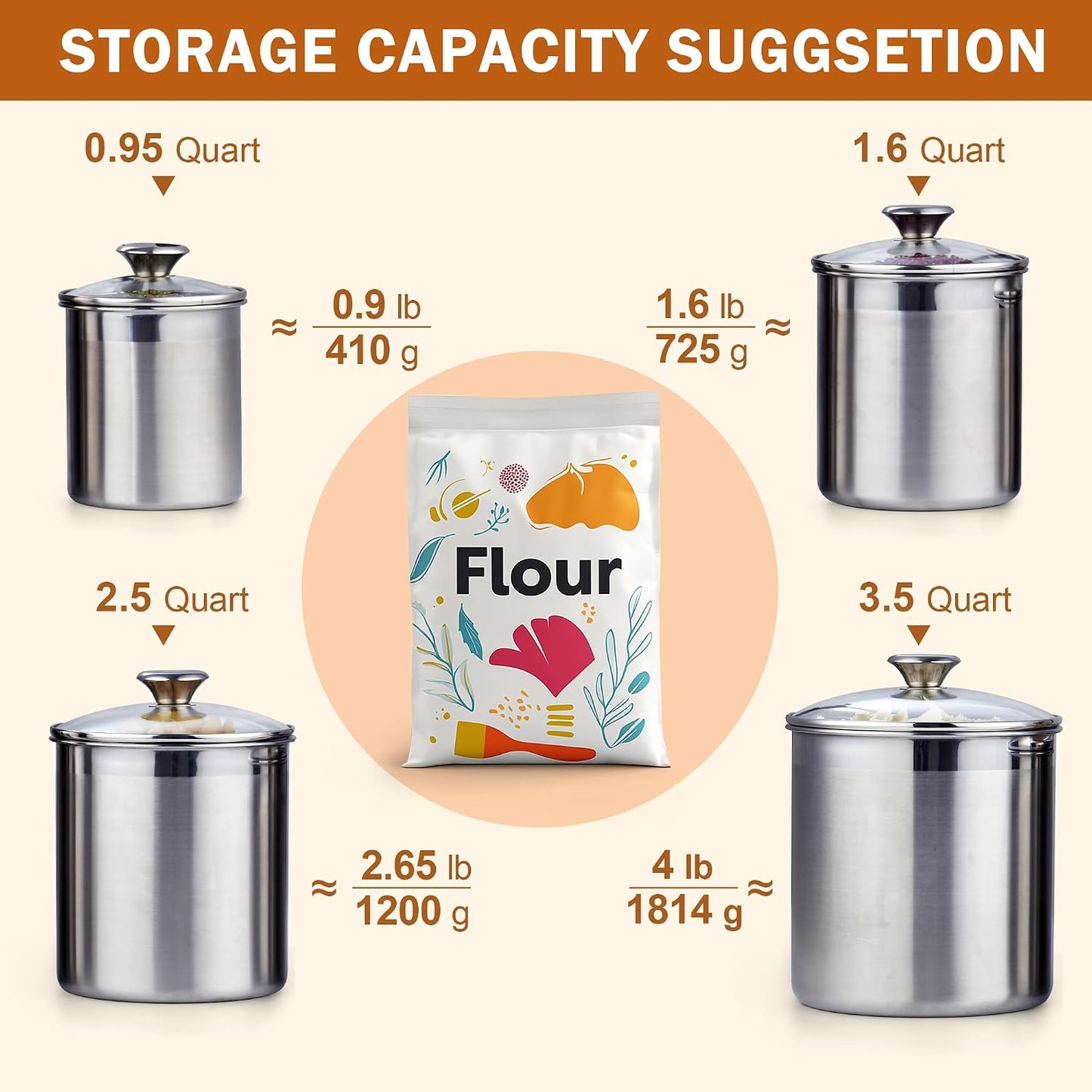 Set 4 Recipientes Acero Inox 0.95-3.5qt Tapa Vidrio