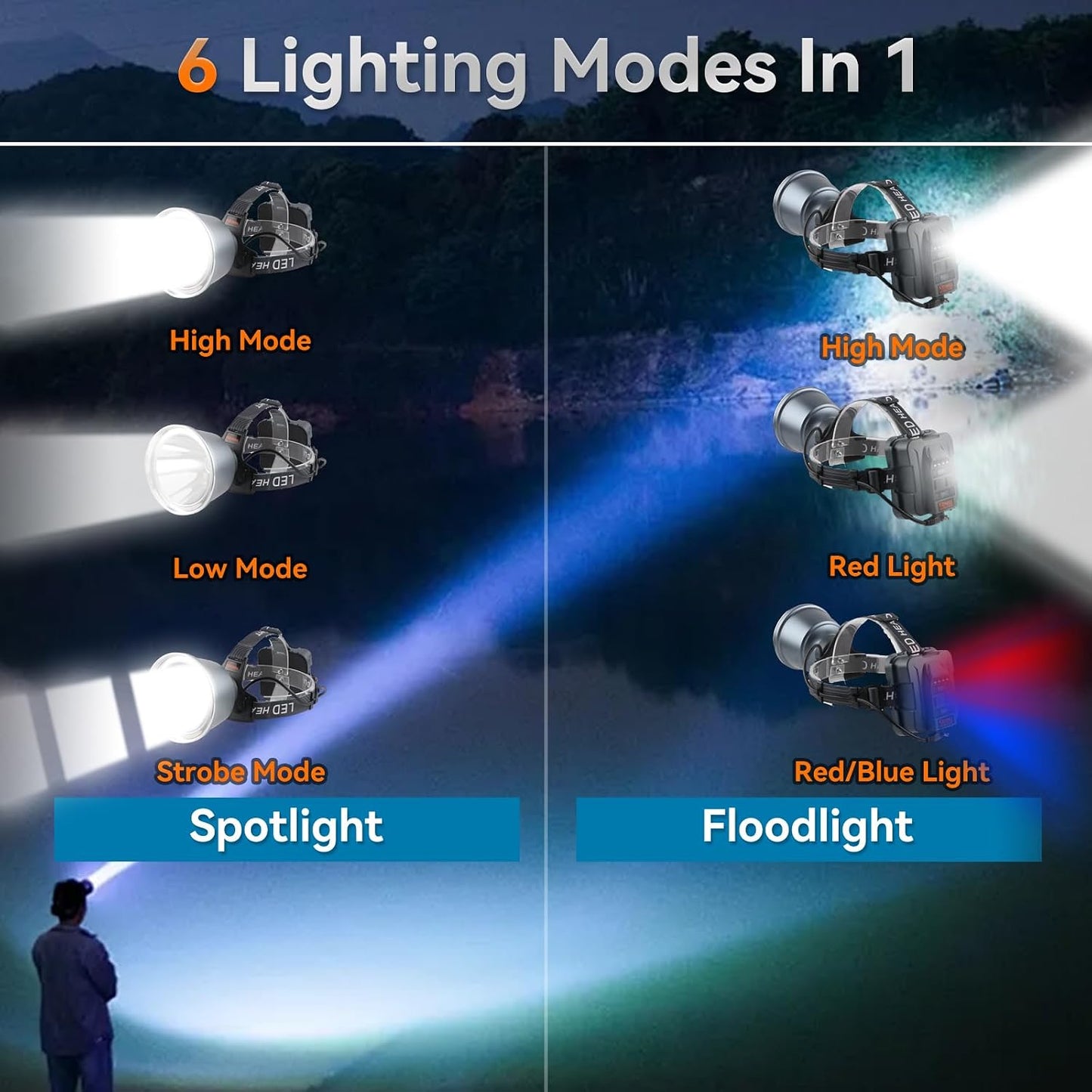 Linterna frontal LED recargable 6 modos impermeable