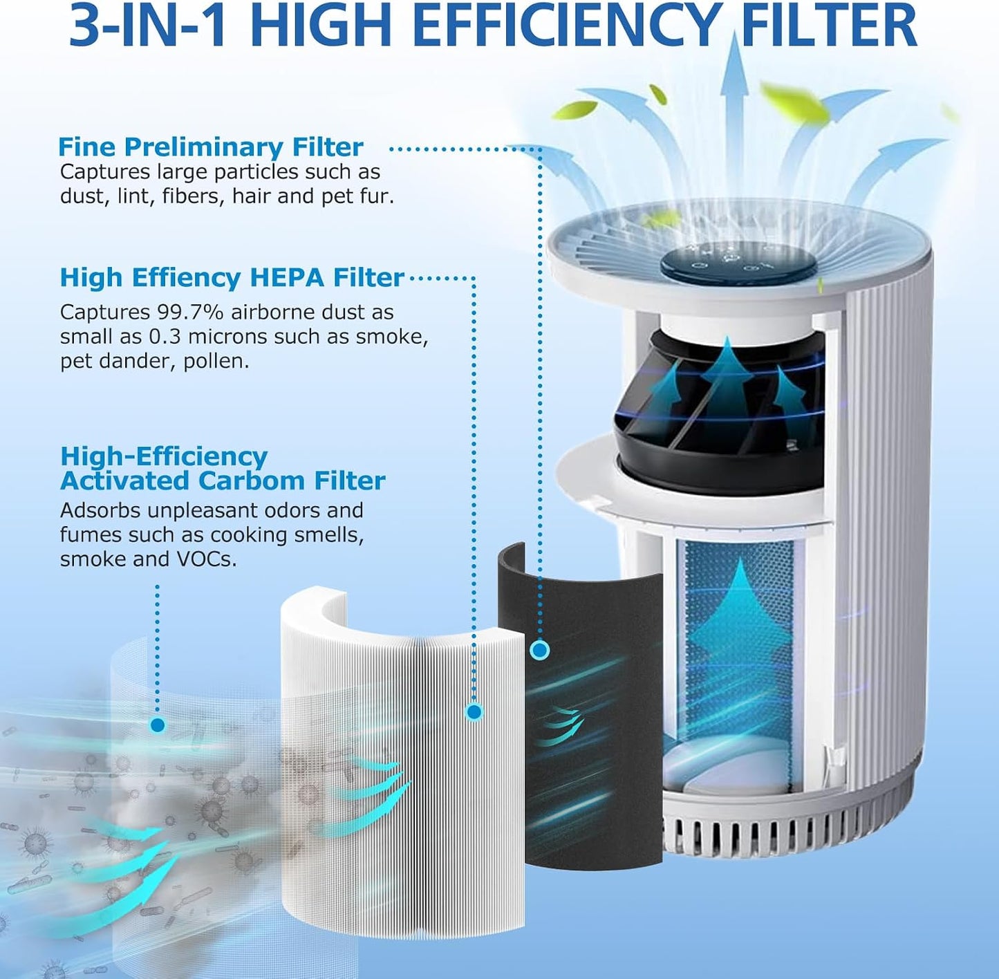 Filtro repuesto KJ80 Druiap 3en1 carbón activado 4pzas