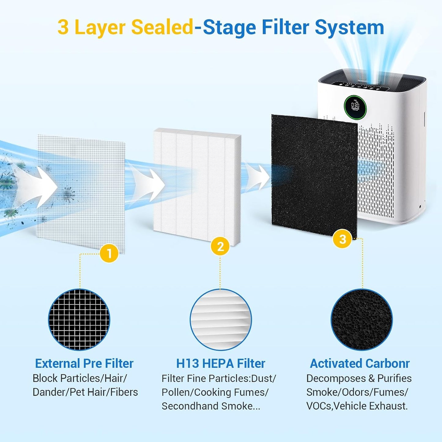 2 Filtros Repuesto Hap603 para Purificador Aire Hogar