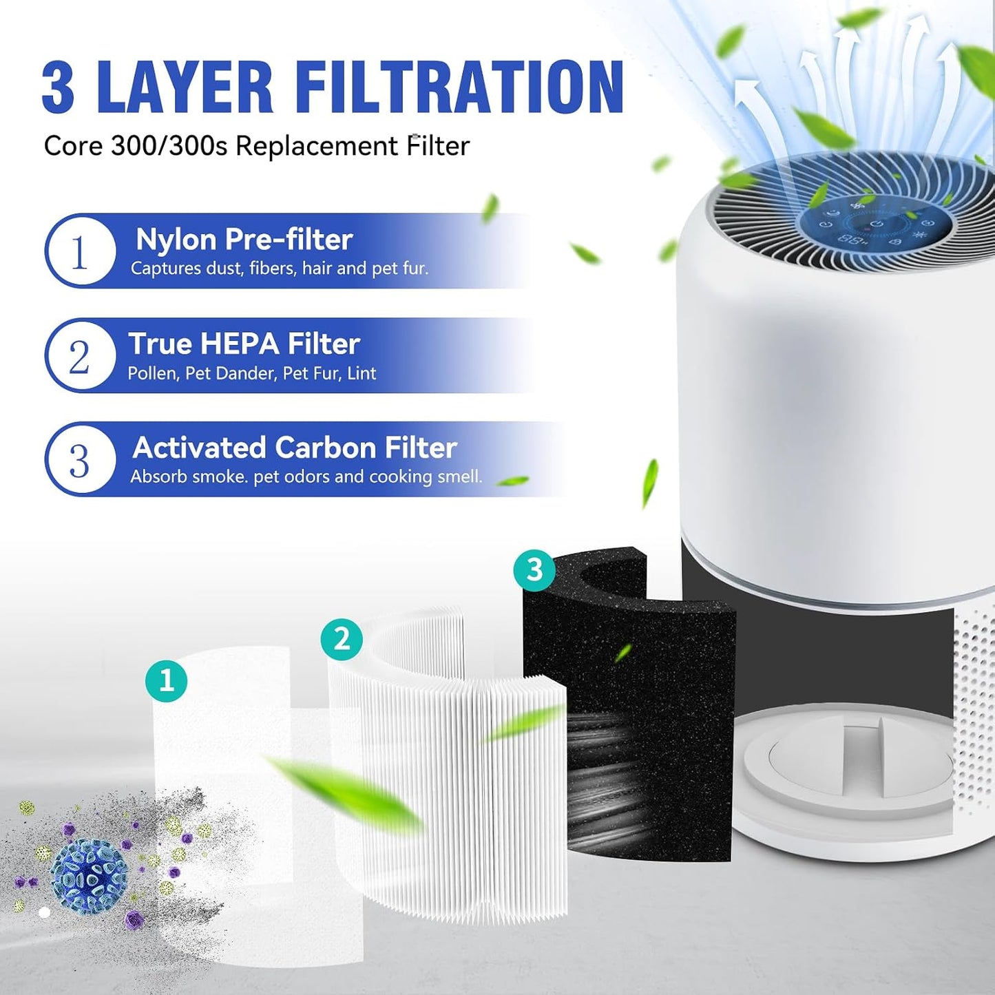 Filtro true hepa 3 en 1 para Levoit Core 300 pack 2