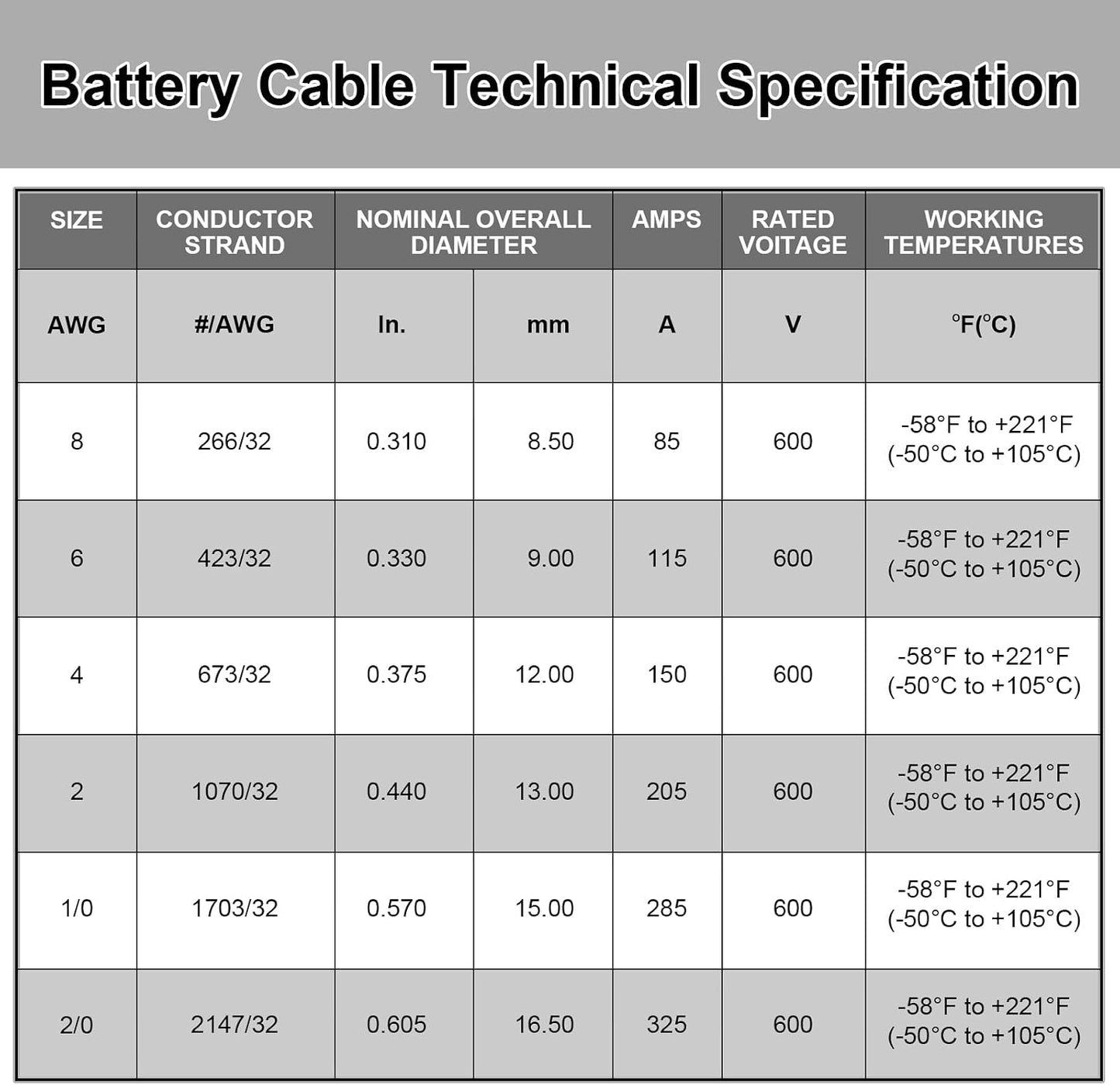 Cable batería 1/0 awg cobre flexible 3/8'' automotriz