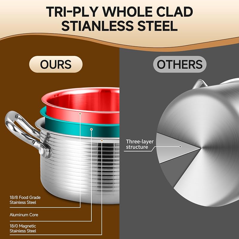 Olla acero inox tri-capa 1.5qt con tapa apta horno