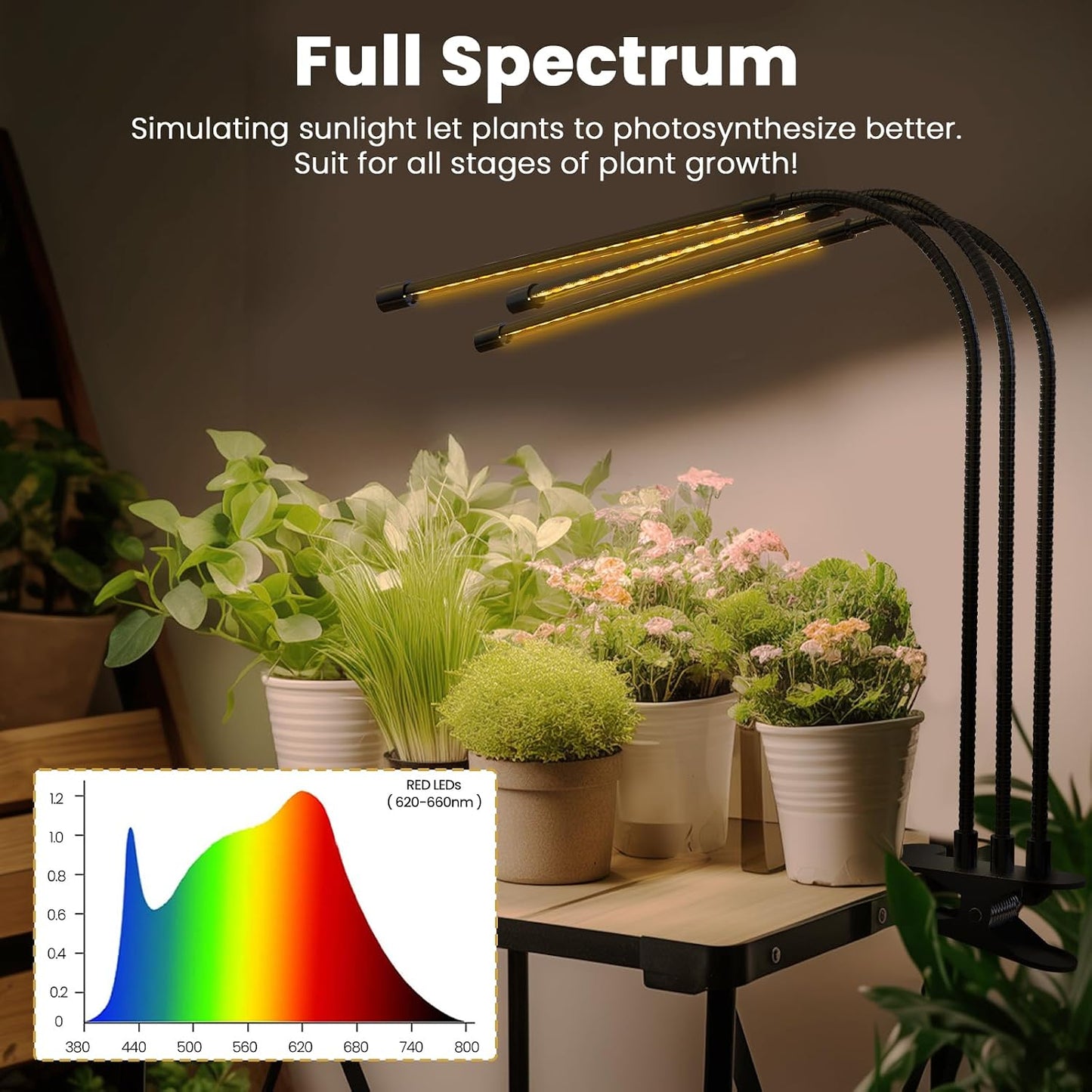 Luz cultivo plantas interior espectro completo 10 niveles