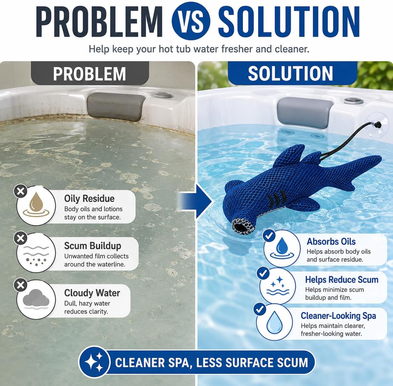 Absorbedor espuma tiburón para bañera hidromasaje 2uds