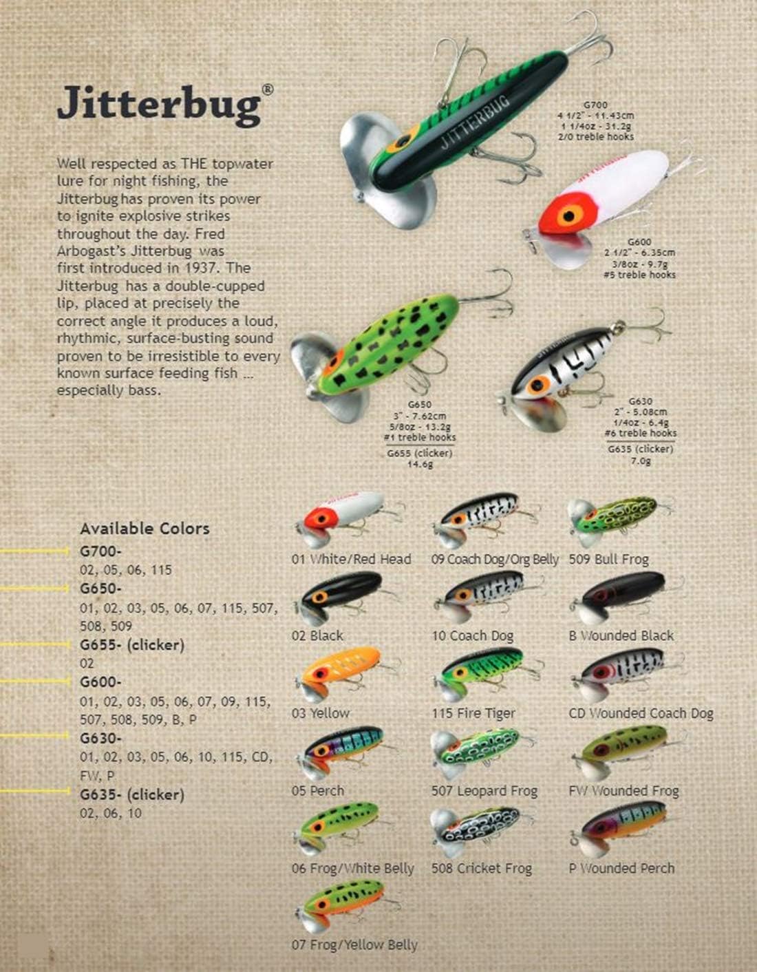 Señuelo pesca nocturna Jitterbug Topwater Bass