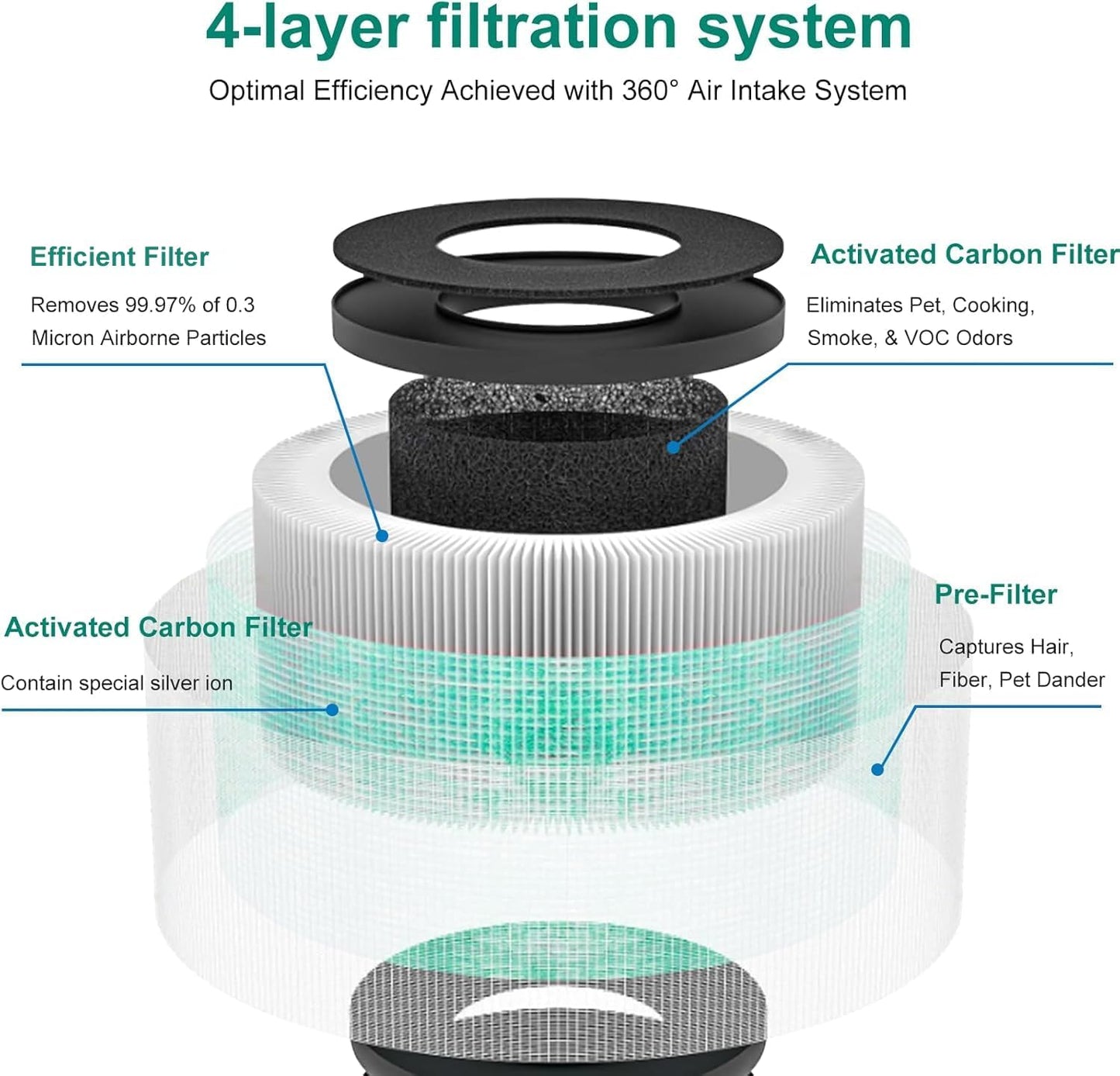 2 Filtros aire comp MK01 MK06 para mascotas verde