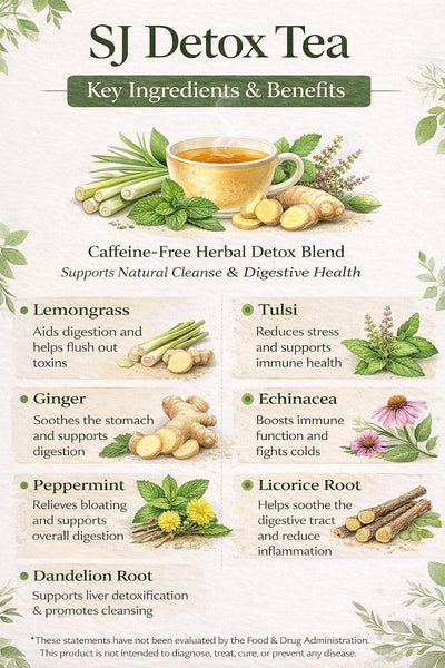 Té hierbas SJ Detox