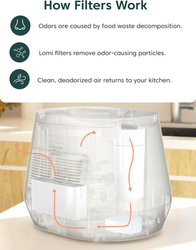 Filtros carbón activado para cocina 45 ciclos