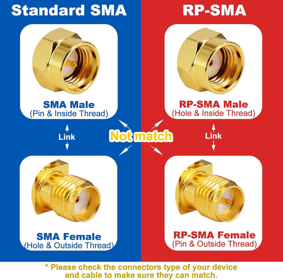 Kit adaptadores SMA 18 tipos con coleta U.FL chapados oro
