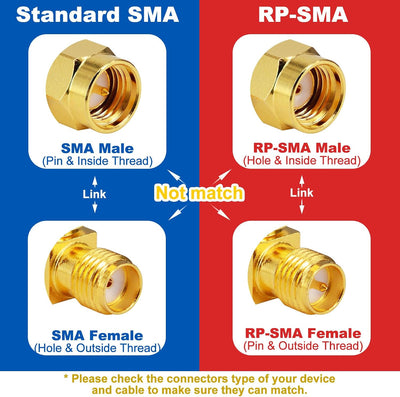 Kit adaptadores SMA 18 tipos con coleta U.FL chapados oro