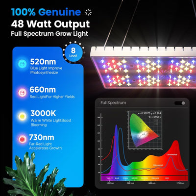 Lámparas LED crecimiento plantas 2x2pies 48W espectro completo