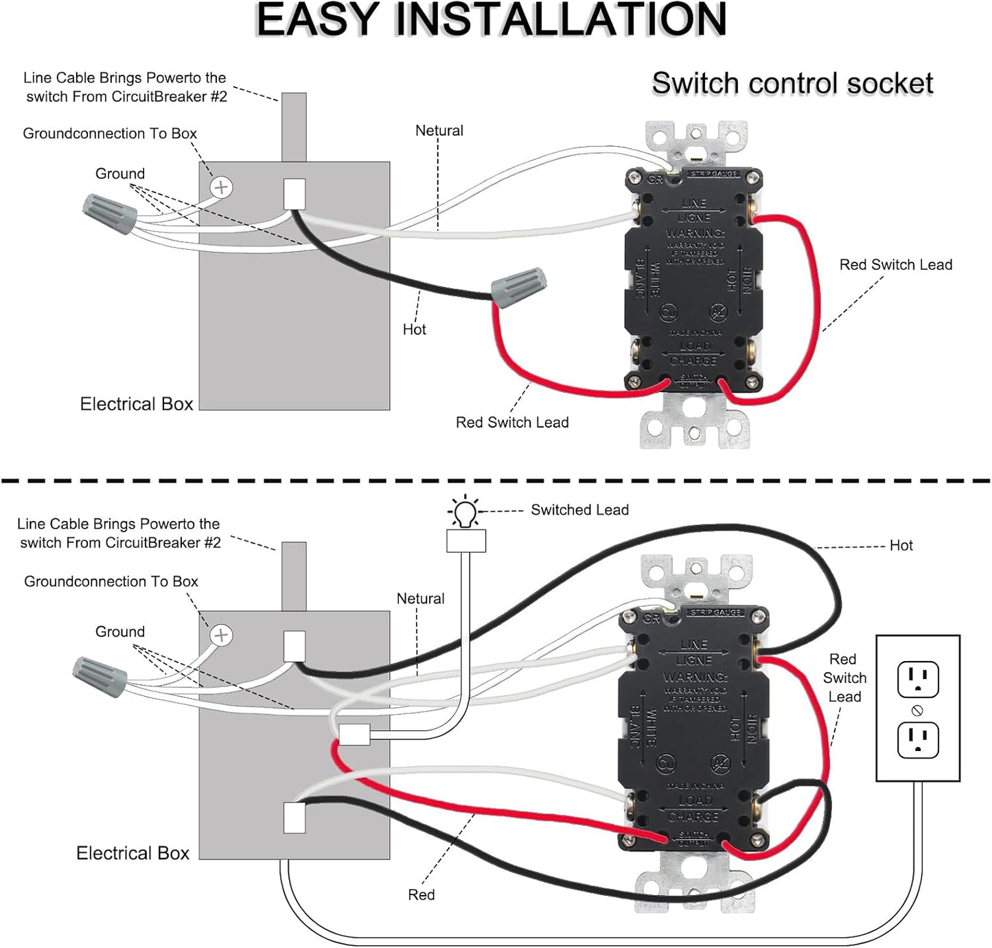 Caja salida eléctrica GFIC 20A con interruptor IP66 NEMA 5-15