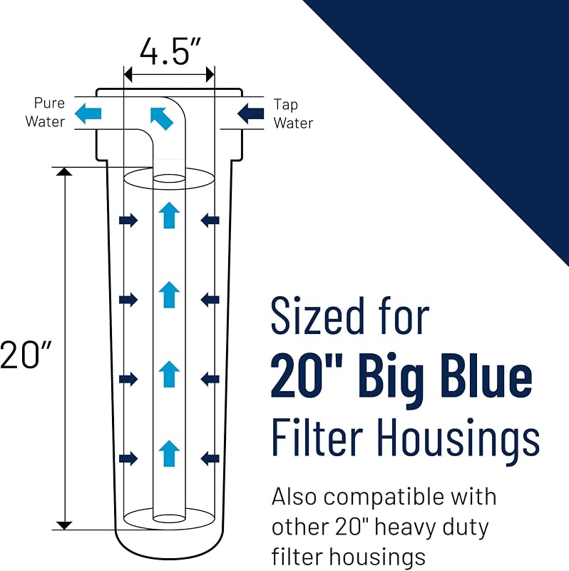 Filtro agua sedimentos 20" 1micra para casa