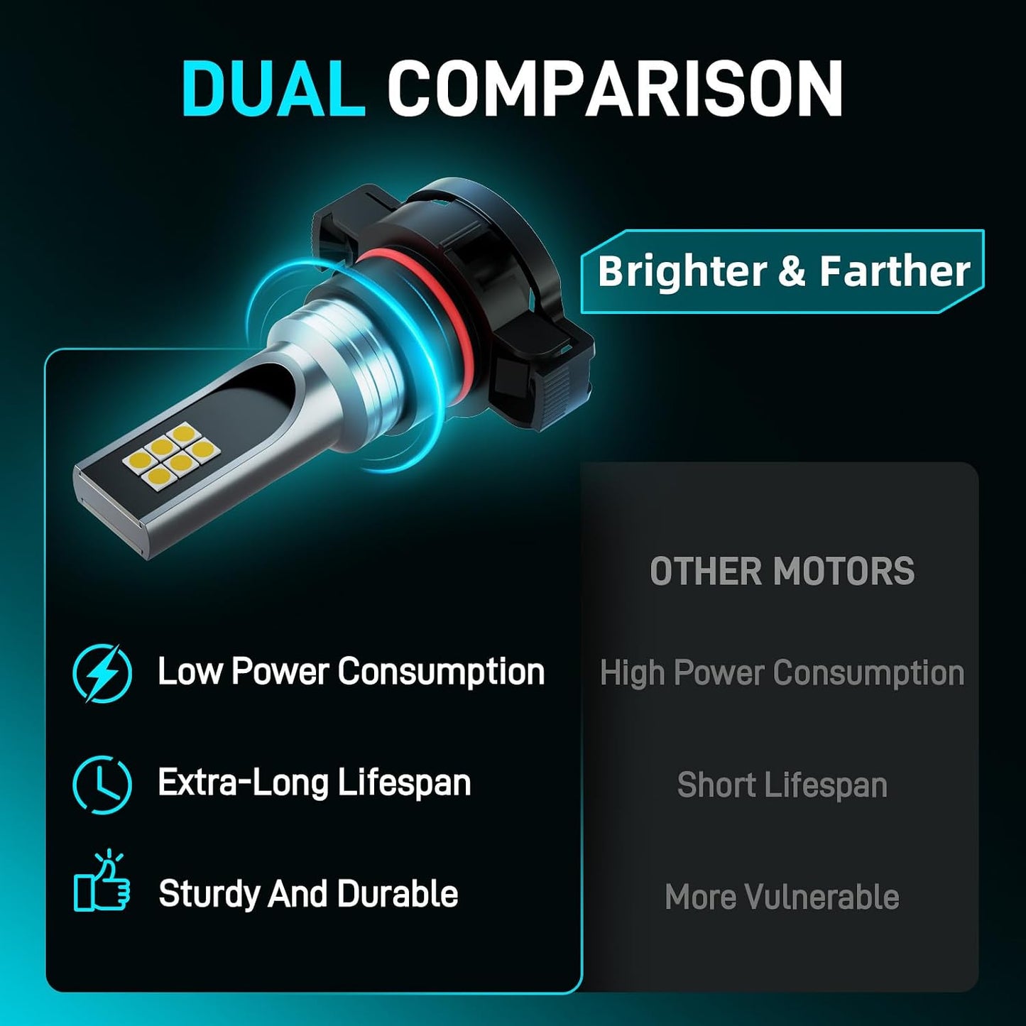 Luces antiniebla LED GMC Yukon 07-14 6500K blanco frío set 2