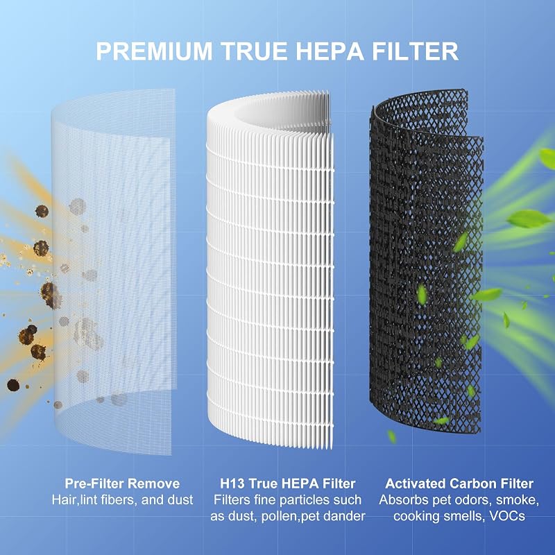 Filtro HEPA repuesto para purificador aire Afloia MAX/MAGE