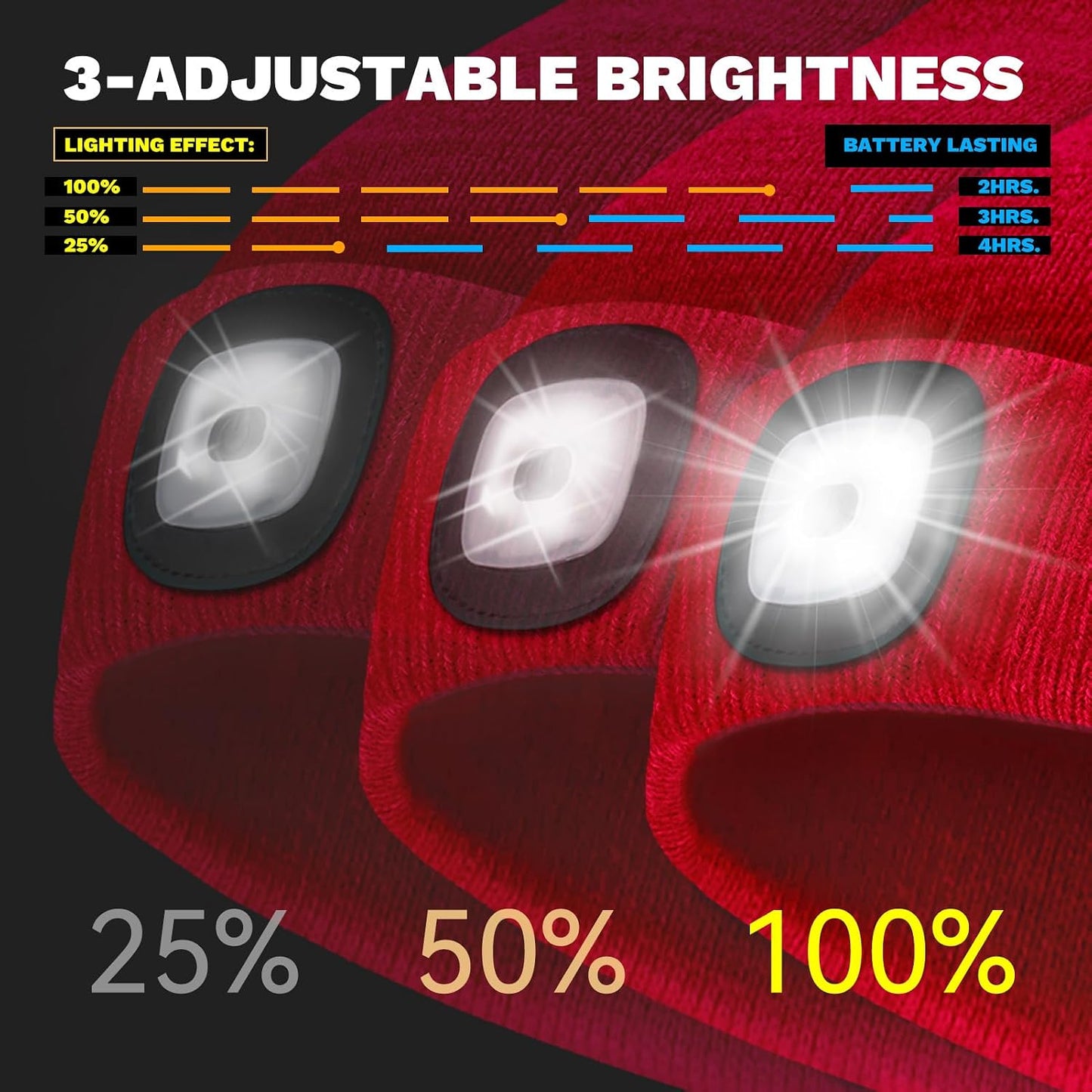 Gorro LED linterna USB para senderismo